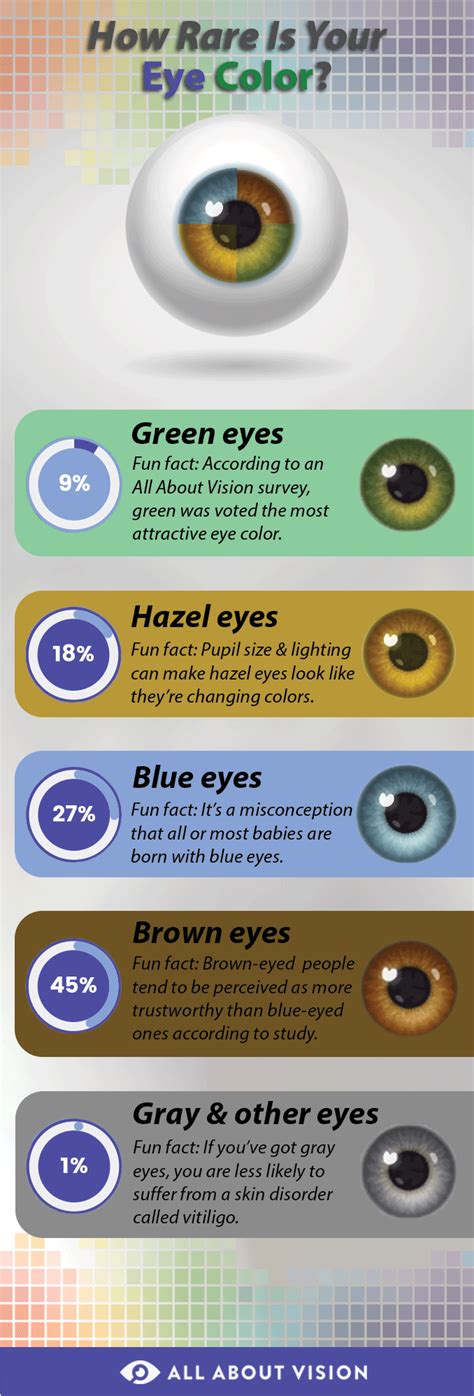 Which Eye Colors Are The Rarest All About Vision