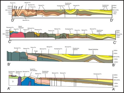 Geologic Cross Section Map Of A A Shown In Fig The Geological And My
