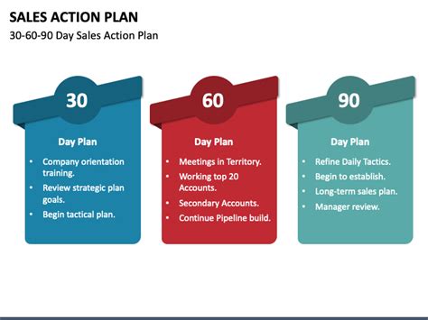 Sales Action Plan Powerpoint Template Ppt Slides