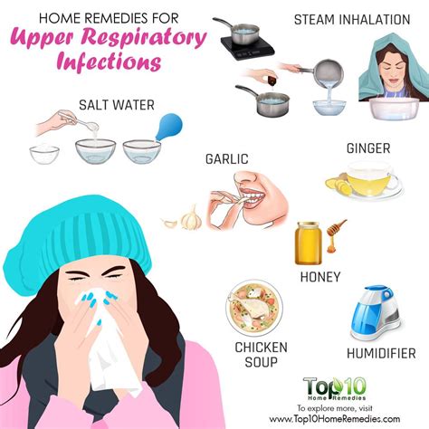 Home Remedies For Upper Respiratory Infections The Health Coach