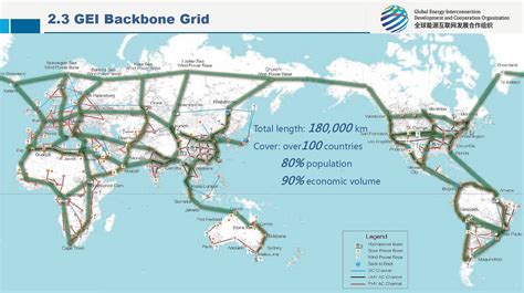 Does The Path To A Low Carbon Future Run Through A Global Grid