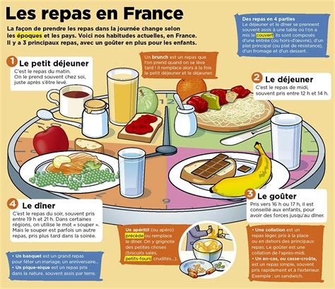 Cours de français: Les aliments