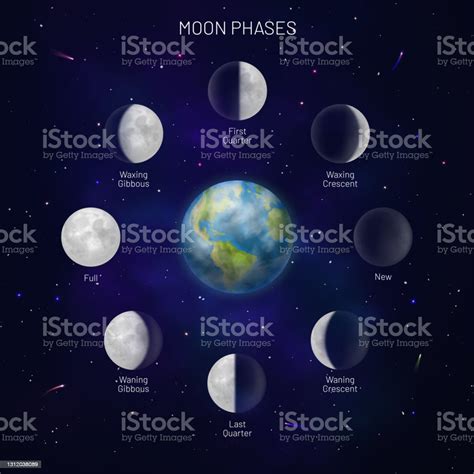 Fase Lingkaran Bulan Pada Latar Belakang Biru Tua Ilustrasi Stok