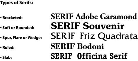 Bowfin Printworks Font Identification Service Type Identification