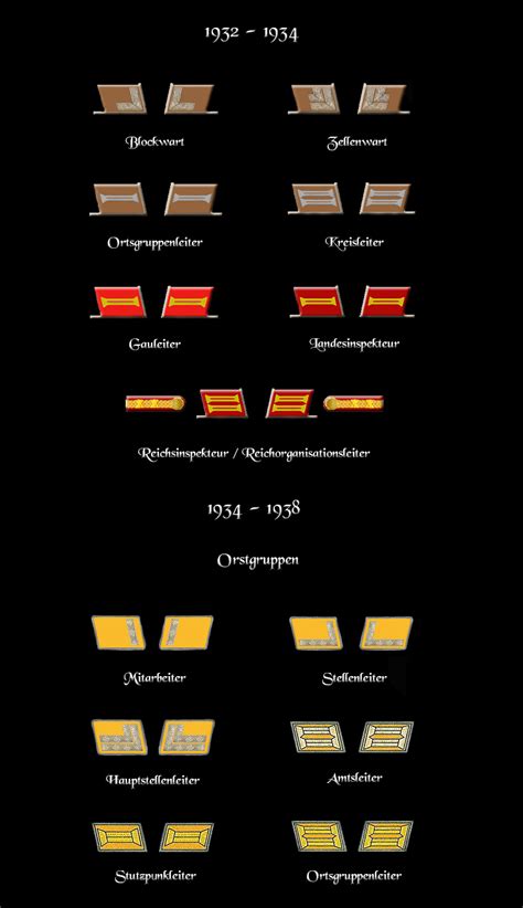 Ranks And Insignia Of The Nsdap