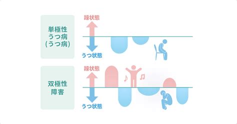 The website collected by this website comes from the. うつ病の薬が効かない方へ｜心療内科・精神科｜新宿ストレス ...
