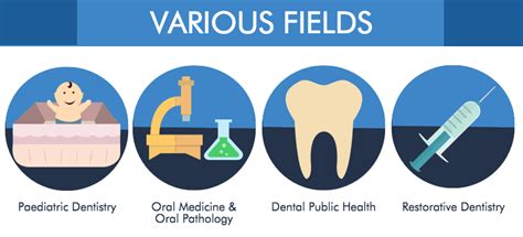 In malaysia, npc is the top five most common cancer for the past 20 years. Dentistry Course in Malaysia | EduAdvisor
