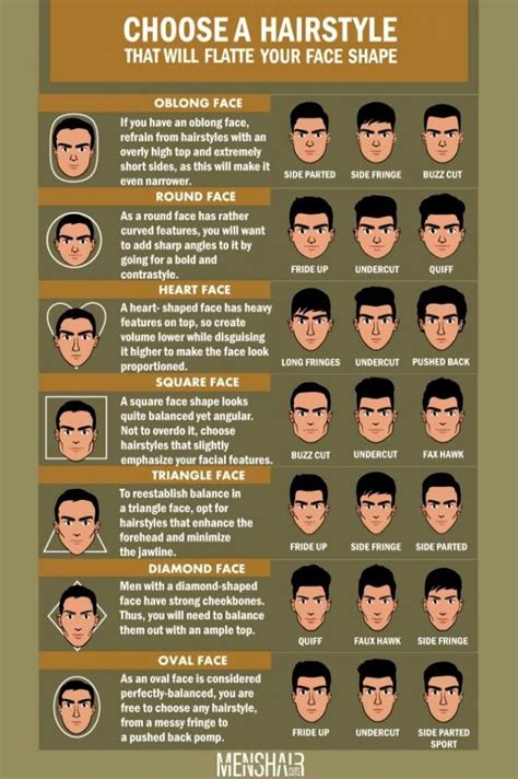 Face Shapes Guide For Men How To Determine Yours Haircut For Face