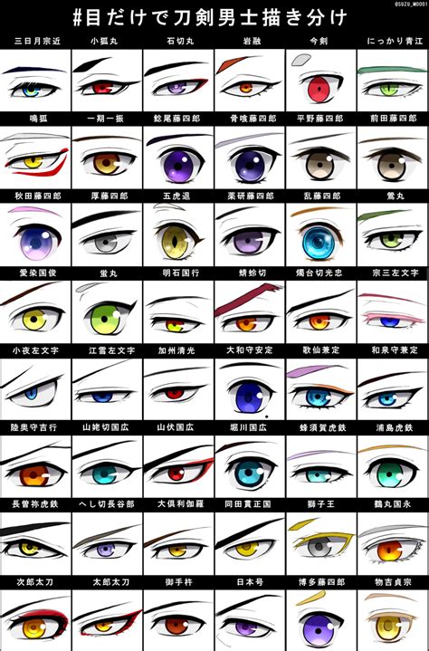 Tipos De Ojos Anime Eye Drawing Manga Eyes Anime Drawings Tutorials