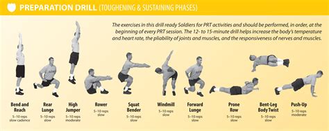 Prt The Armys New Road Map For Physical Readiness Article The