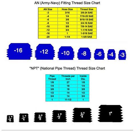 Brake Line Fitting Size Chart Tool Box Army And Navy Fittings