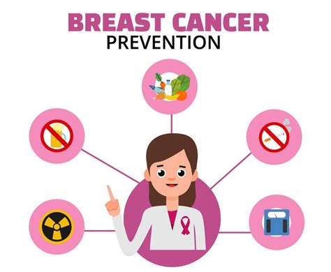 How To Protect Yourself From Breast Cancer Medical Nutritional Therapy