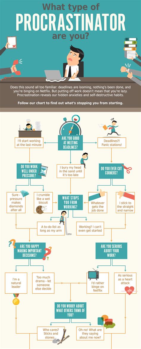 21 Creative Flowchart Examples For Making Important Life Decisions