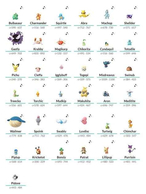 Zaktualizowano Pokemon Go 2km 5km 7km And 10km Egg Chart