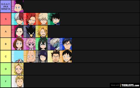 Mha Characters And Quirks Tier List Maker