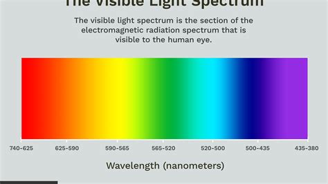 Where In Your House Do You Find Visible Light Waves House Poster