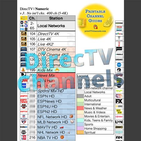 Directv Printable Channel List