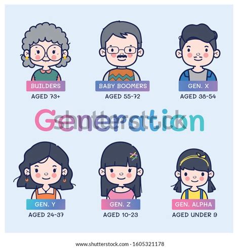 Generations Comparison Character Infographic Character Ilustration 스톡