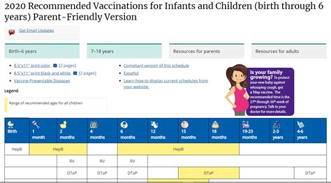 Vaccinations for malaysia tmb travel health clinic can provide expert information and advice on your recommended vaccines. Foster Support for Vaccination in Your Practice | CDC