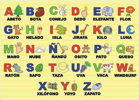 Aprender francés empieza con el alfabeto francés. APRENDIENDO LAS LETRAS DEL ABECEDARIO EN INGLES | EL CHOCO ...