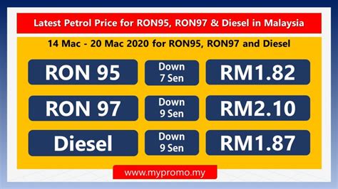 As a general rule, richer countries have higher prices while poorer countries and the countries that produce and export oil have significantly lower prices. Latest Petrol Price for RON95, RON97 & Diesel in Malaysia ...