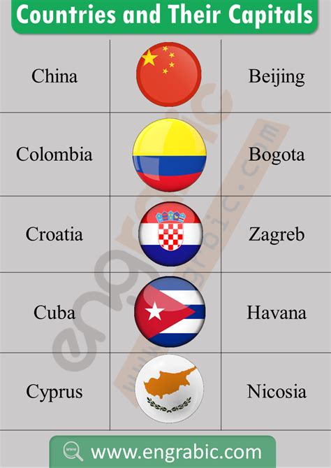 All Country Names List With Capitals Country Name List Flags Of The