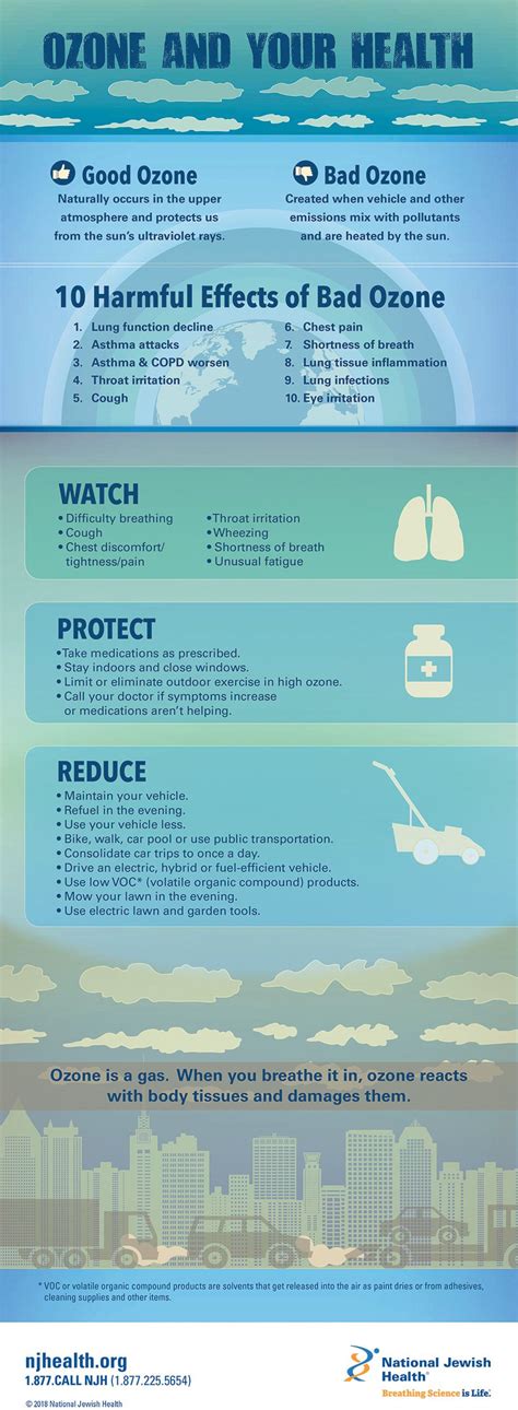 Did You Know That There Is Good And Bad Ozone Learn About The 10