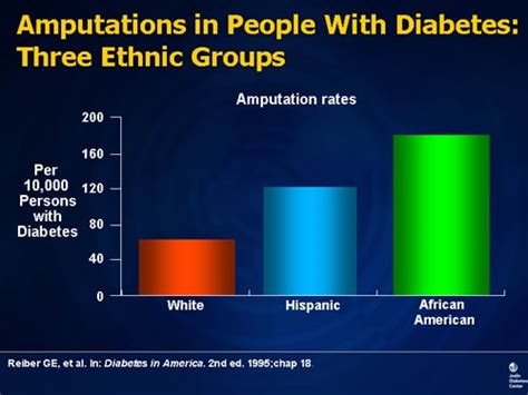 diabetes among african americans in the united states