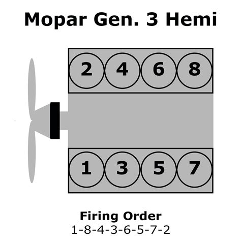 What Is The Chrysler Gen 3 Hemi Firing Order · Help Center