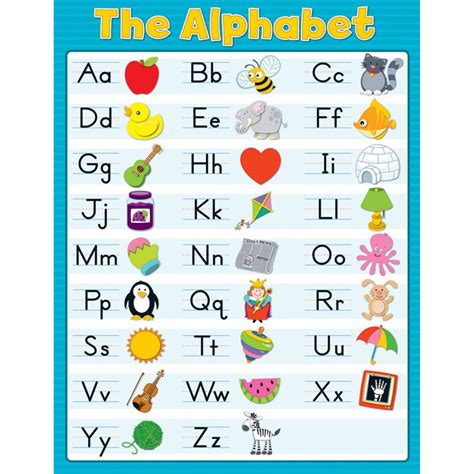The Alphabet Chartlets Cd 114119 Carson Dellosa Education