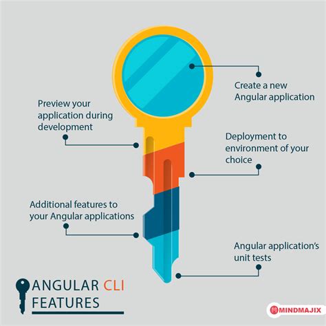 What Is Angular Cli Overview Of Angular Cli In 2023 Mindmajix