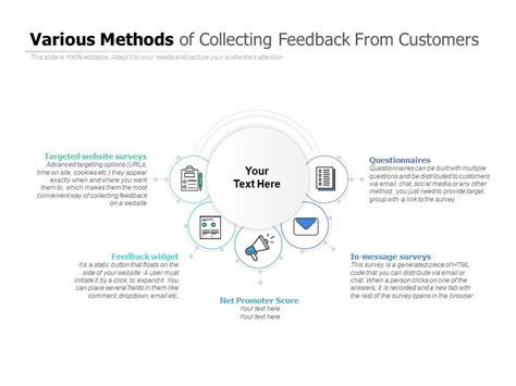 Various Methods Of Collecting Feedback From Customers Powerpoint