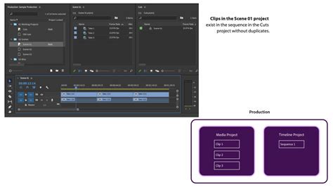 Adobe Premiere Pro Best Practices And Workflow Guide Released Cined