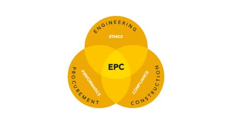 Epc Business Digital Epcs