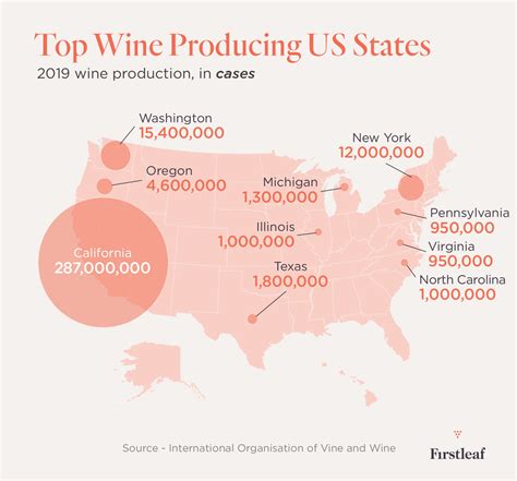 Top Wine Producing States