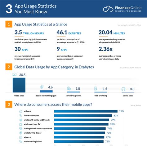 92 app usage statistics 2024 data on downloads and consumer spending