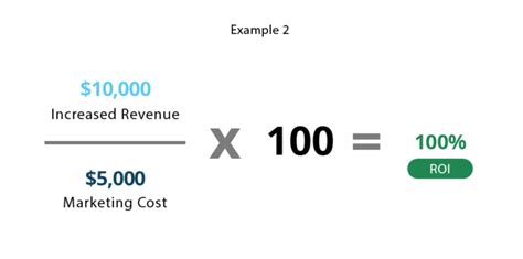 Return On Investment Roi Formula And Meaning Investinganswers