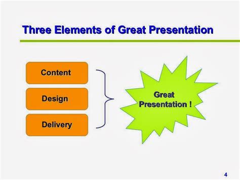PPT Slides Presentation Skills for Managers - PPT Slide Stream