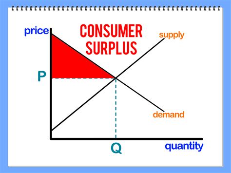 How To Calculate Consumer Surplus 12 Steps With Pictures