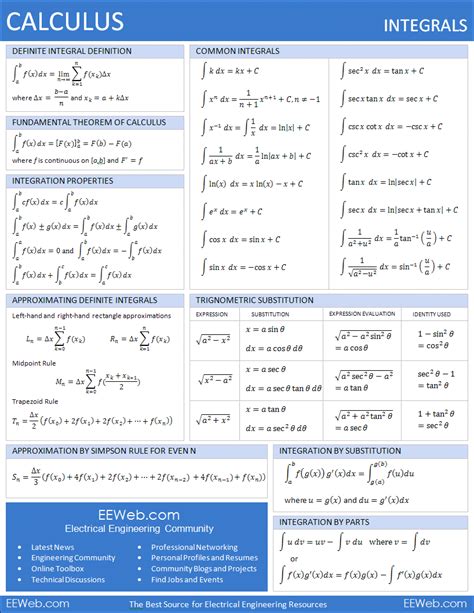 Free Math Reference Sheets With Formulas Eeweb