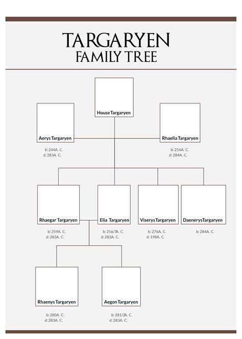 Targaryen Family Tree | Targaryen family tree, Family tree template, Family tree