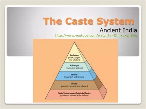 ppt the caste system powerpoint presentation free download id 2823074