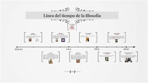 Linea Del Tiempo De La Filosofia Timeline Timetoast Timelines Images