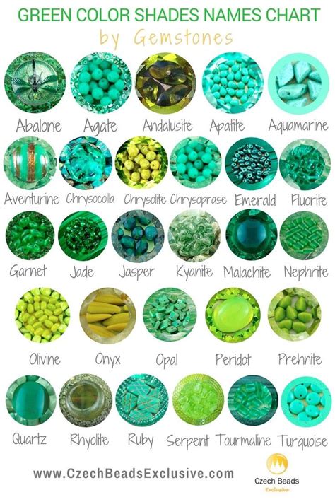 Green Gemstones Gemstones Chart Crystal Identification Green Gemstones