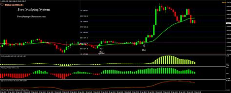 Free Scalping System Forex Strategies Forex Resources Forex