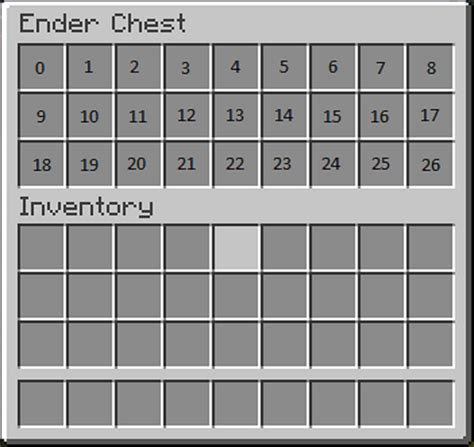 Checking For Items In A Players Enderchest Commands Command Blocks
