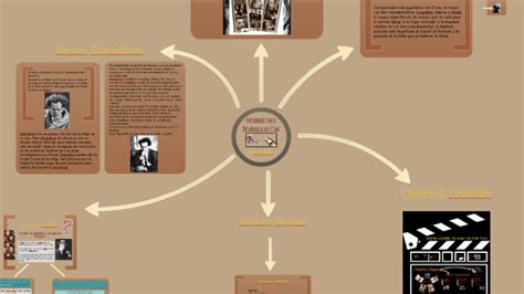 Portal De Los Mapas Conceptuales Mapa Conceptual Historia Del Cine