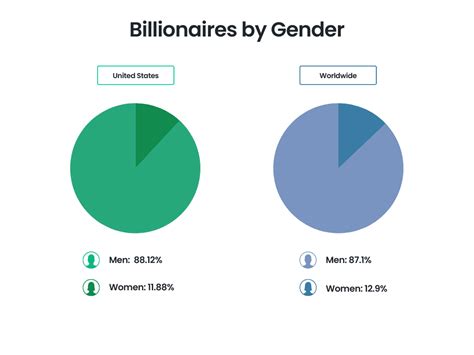 Millionaire Statistics For 2022 LaptrinhX News