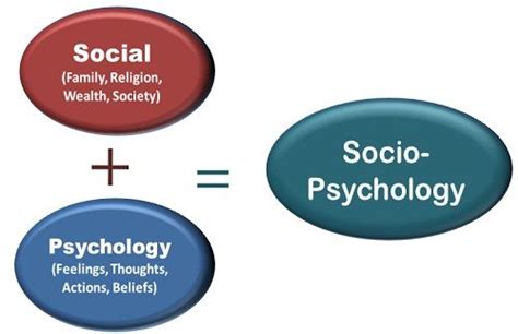What Is Socio Psychological Theory Definition And Meaning Business