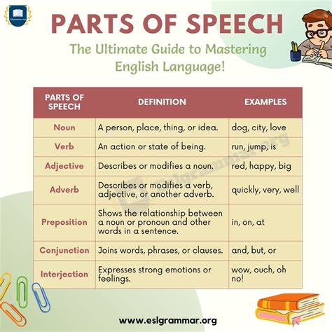 Parts Of Speech Essential Components Of Language Esl Grammar